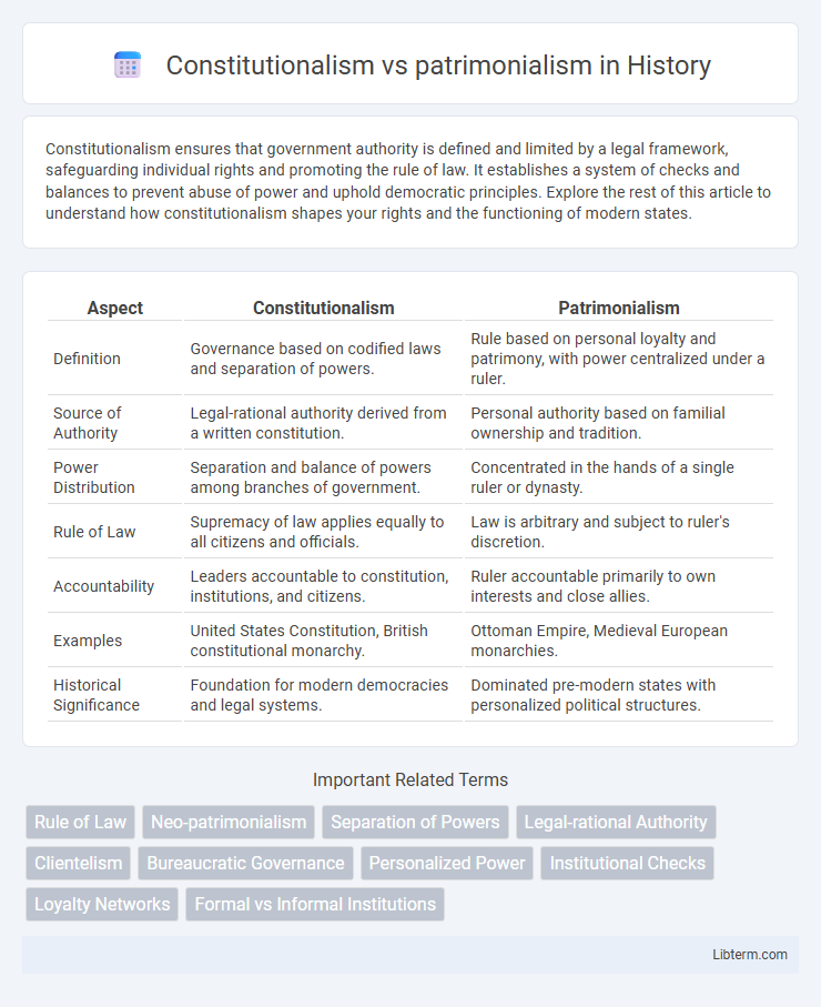 patrimonialism vs Constitutionalism in History - What is The Difference?