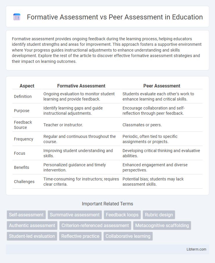 Peer Assessment vs Formative Assessment in Education - What is The Difference?