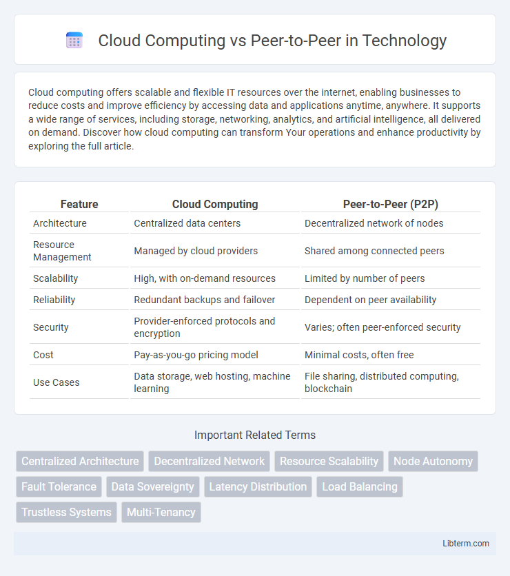 Peer-to-Peer vs Cloud Computing in Technology - What is The Difference?