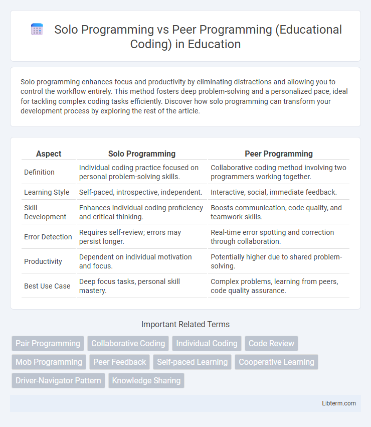 Peer Programming (Educational Coding) vs Solo Programming in Education - What is The Difference?