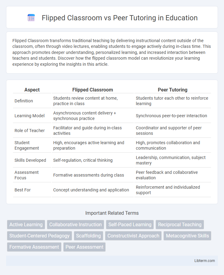 Peer Tutoring vs Flipped Classroom in Education - What is The Difference?