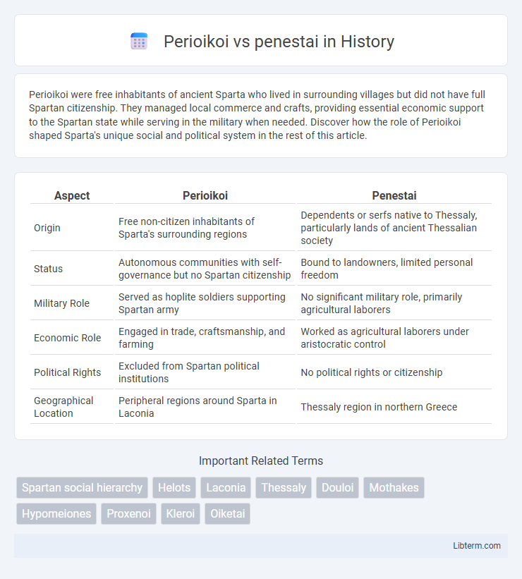 penestai vs Perioikoi in History - What is The Difference?