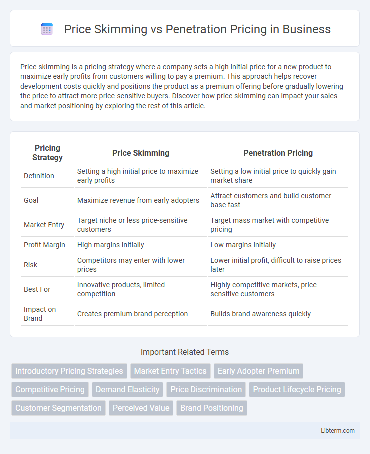 Penetration Pricing vs Price Skimming in Business - What is The Difference?