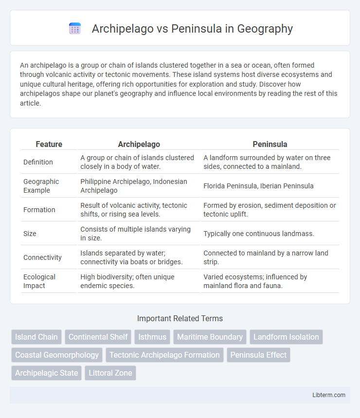 Peninsula vs Archipelago in Geography - What is The Difference?