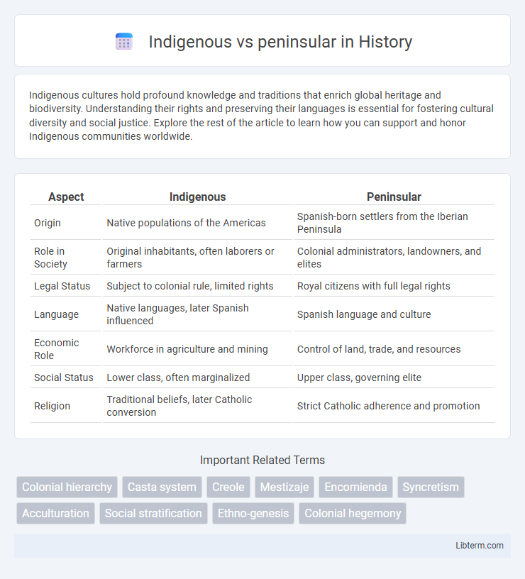 peninsular vs Indigenous in History - What is The Difference?
