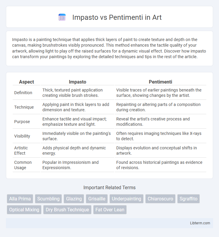 Pentimenti vs Impasto in Art - What is The Difference?