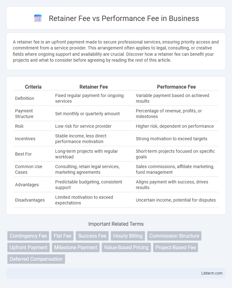 Performance Fee vs Retainer Fee in Business - What is The Difference?