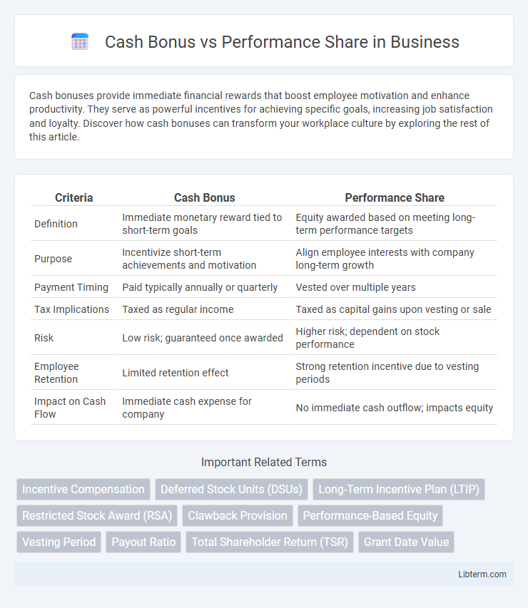 Performance Share vs Cash Bonus in Business - What is The Difference?