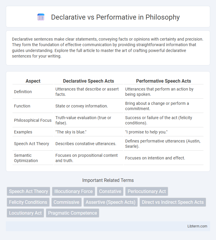 Performative vs Declarative in Philosophy - What is The Difference?