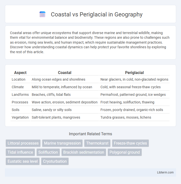 Periglacial vs Coastal in Geography - What is The Difference?