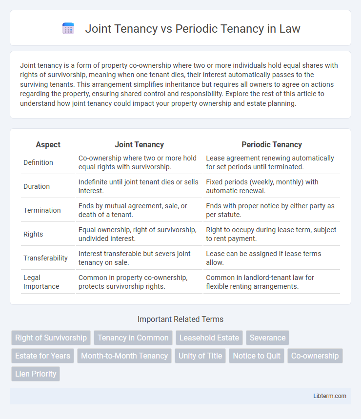 Periodic Tenancy vs Joint Tenancy in Law - What is The Difference?