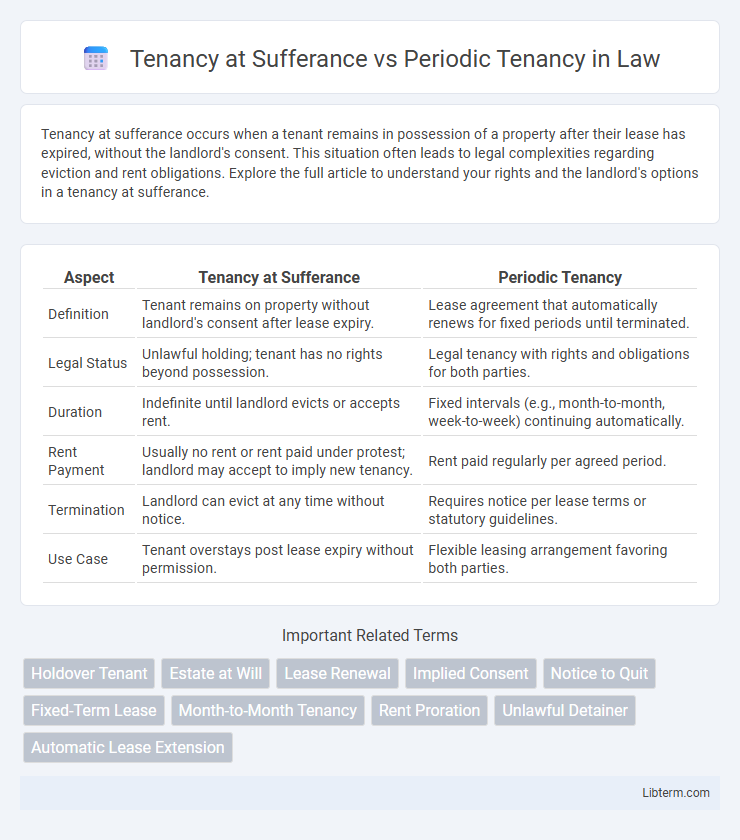 Periodic Tenancy vs Tenancy at Sufferance in Law - What is The Difference?