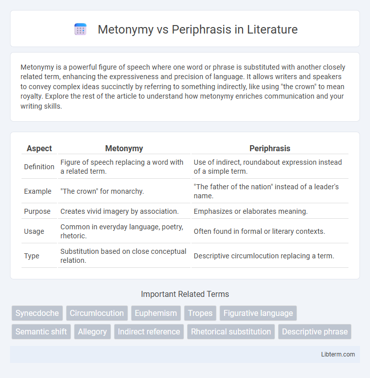 Periphrasis vs Metonymy in Literature - What is The Difference?