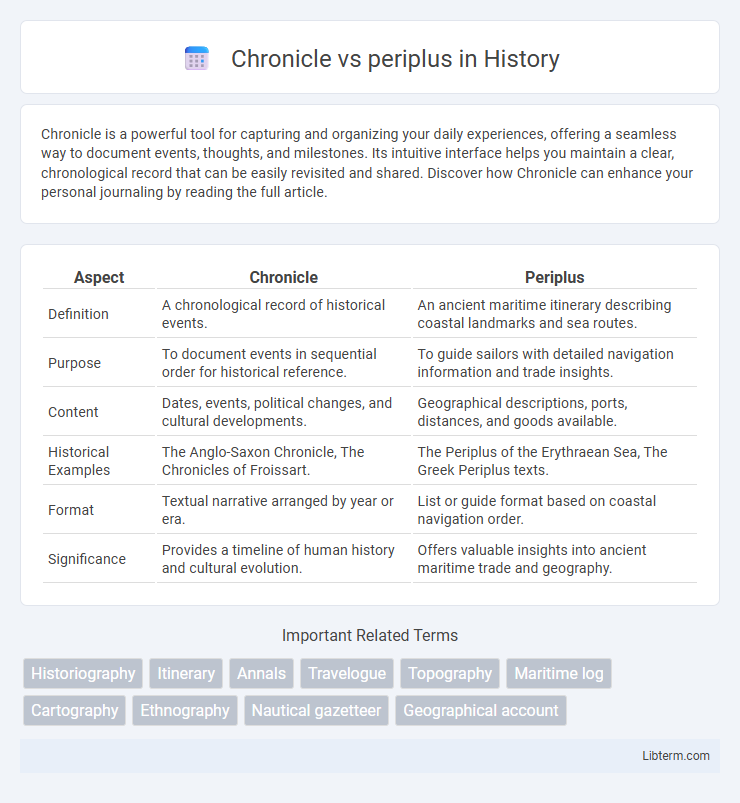 periplus vs Chronicle in History - What is The Difference?