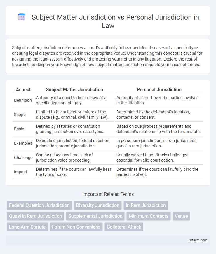 Personal Jurisdiction vs Subject Matter Jurisdiction in Law - What is The Difference?