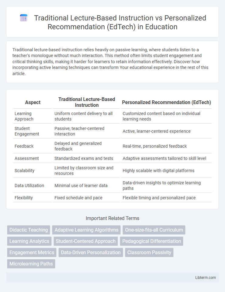 Personalized Recommendation (EdTech) vs Traditional Lecture-Based Instruction in Education - What is The Difference?