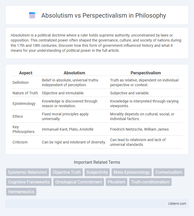 Perspectivalism vs Absolutism in Philosophy - What is The Difference?