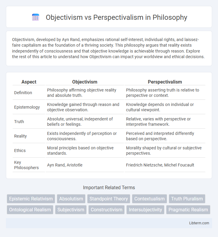 Perspectivalism vs Objectivism in Philosophy - What is The Difference?