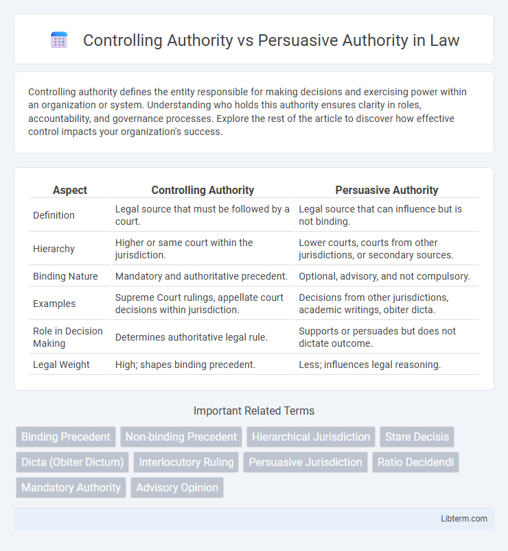 Persuasive Authority vs Controlling Authority in Law - What is The Difference?