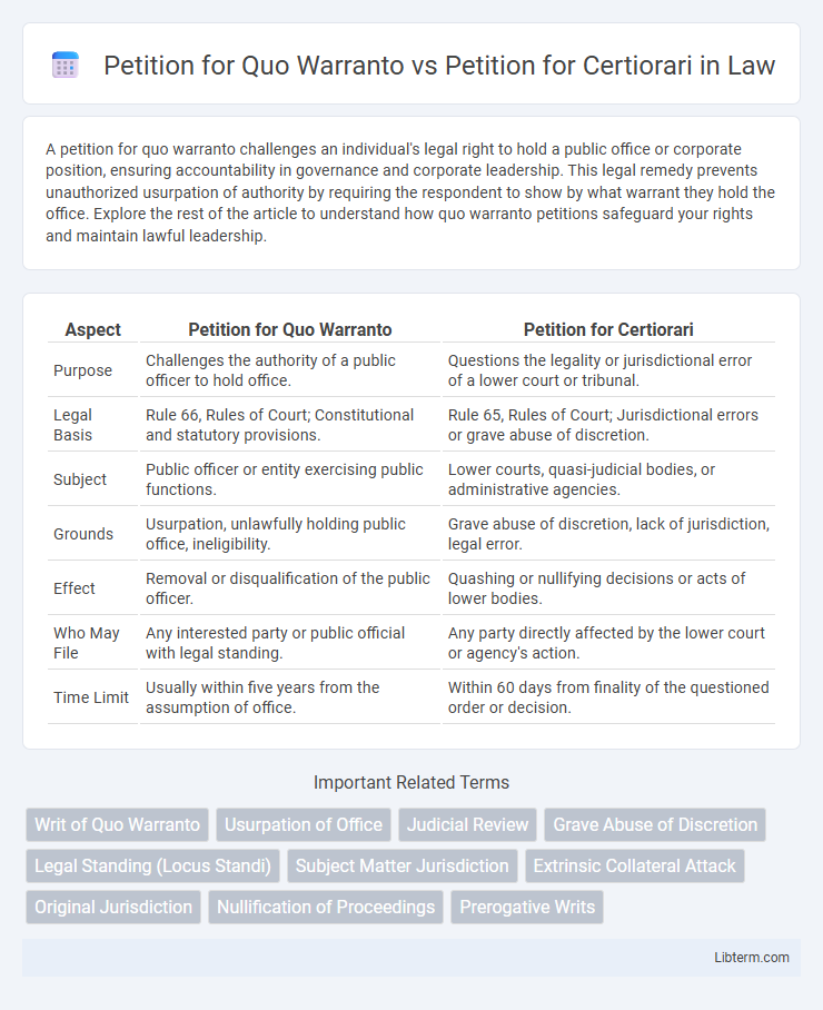 Petition for Certiorari vs Petition for Quo Warranto in Law - What is The Difference?