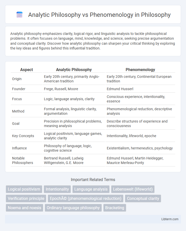 Phenomenology vs Analytic Philosophy in Philosophy - What is The Difference?