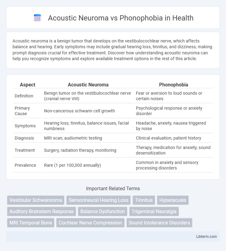 Phonophobia vs Acoustic Neuroma in Health - What is The Difference?