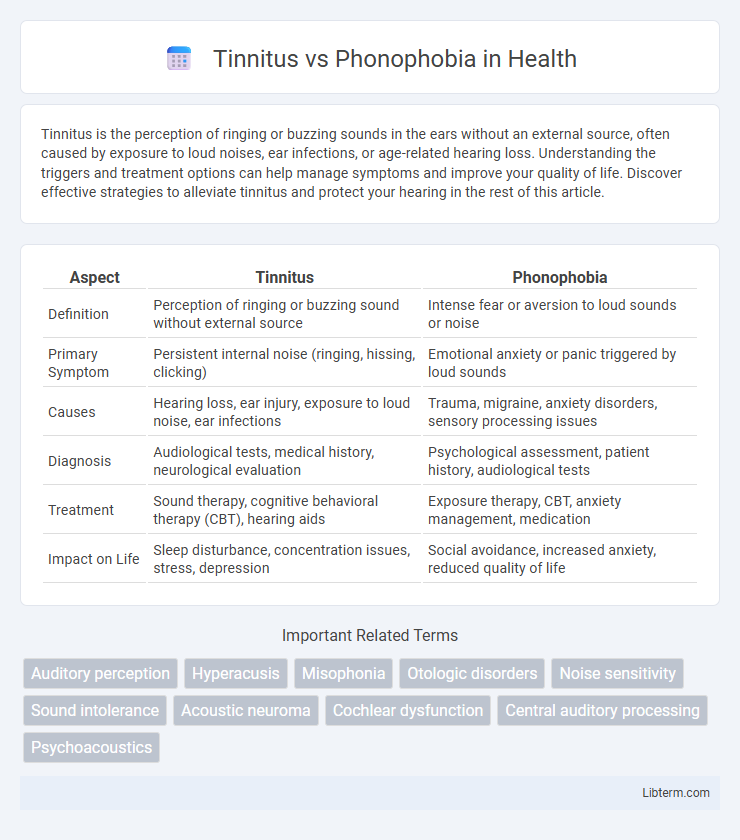 Phonophobia vs Tinnitus in Health - What is The Difference?