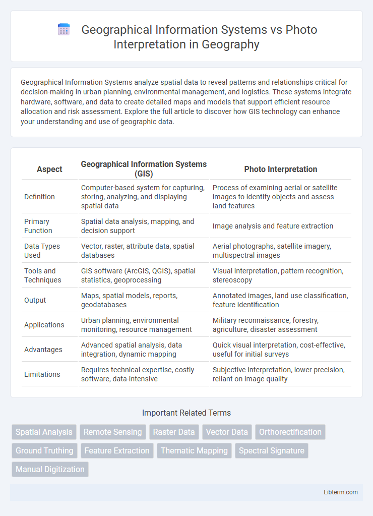 Photo Interpretation vs Geographical Information Systems in Geography - What is The Difference?