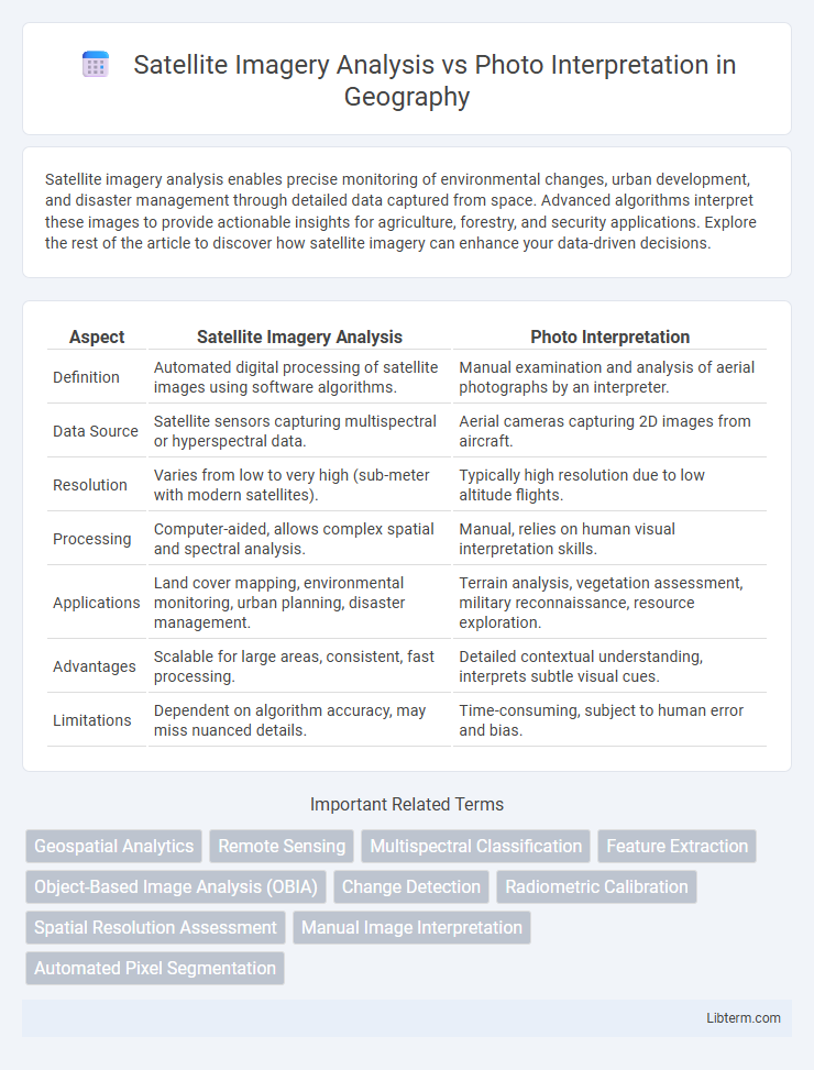 Photo Interpretation vs Satellite Imagery Analysis in Geography - What is The Difference?