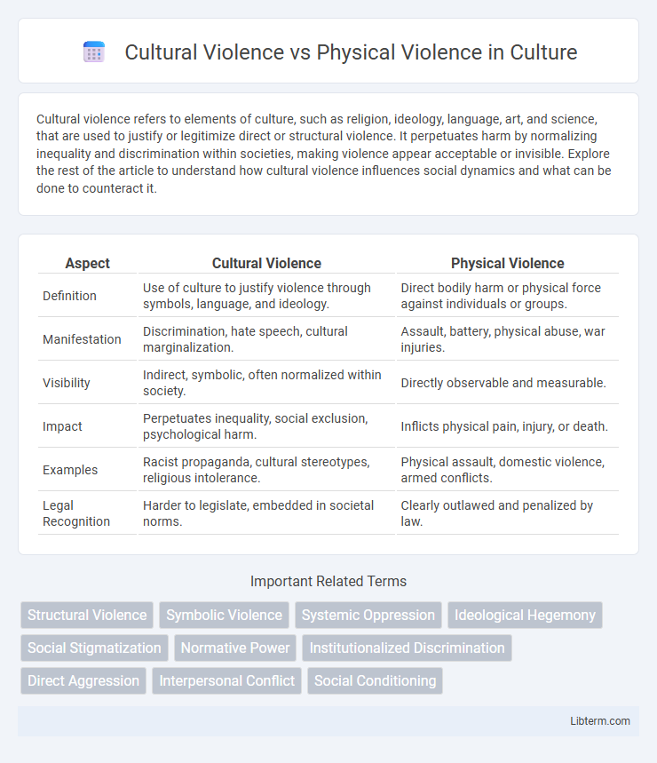 Physical Violence vs Cultural Violence in Culture - What is The Difference?