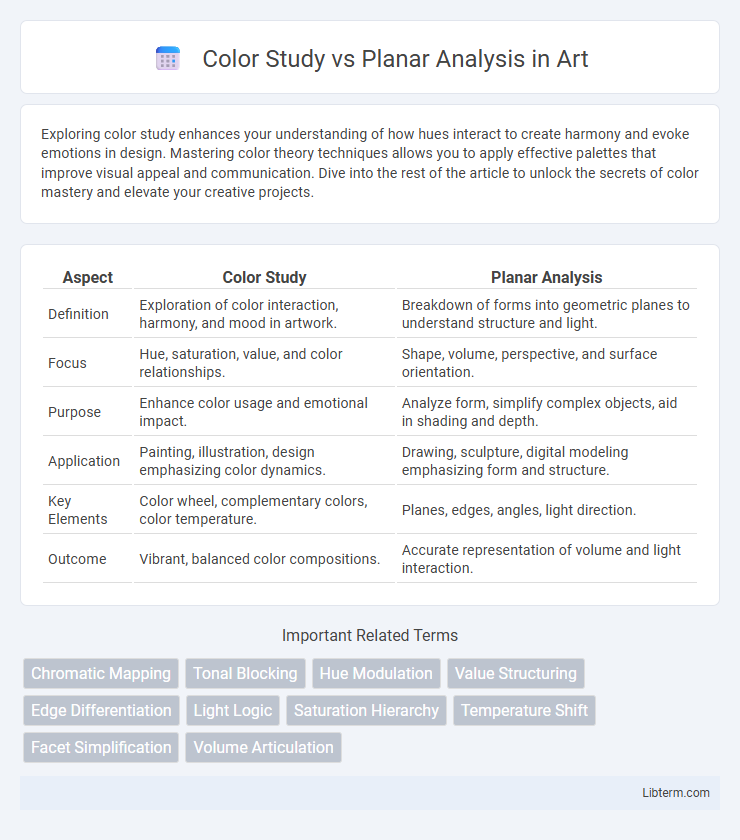 Planar Analysis vs Color Study in Art - What is The Difference?
