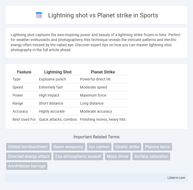 Planet strike vs Lightning shot in Sports - What is The Difference?