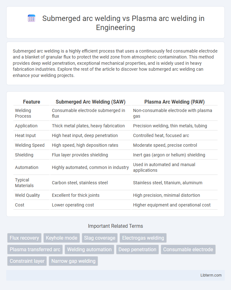 Plasma arc welding vs Submerged arc welding in Engineering - What is The Difference?