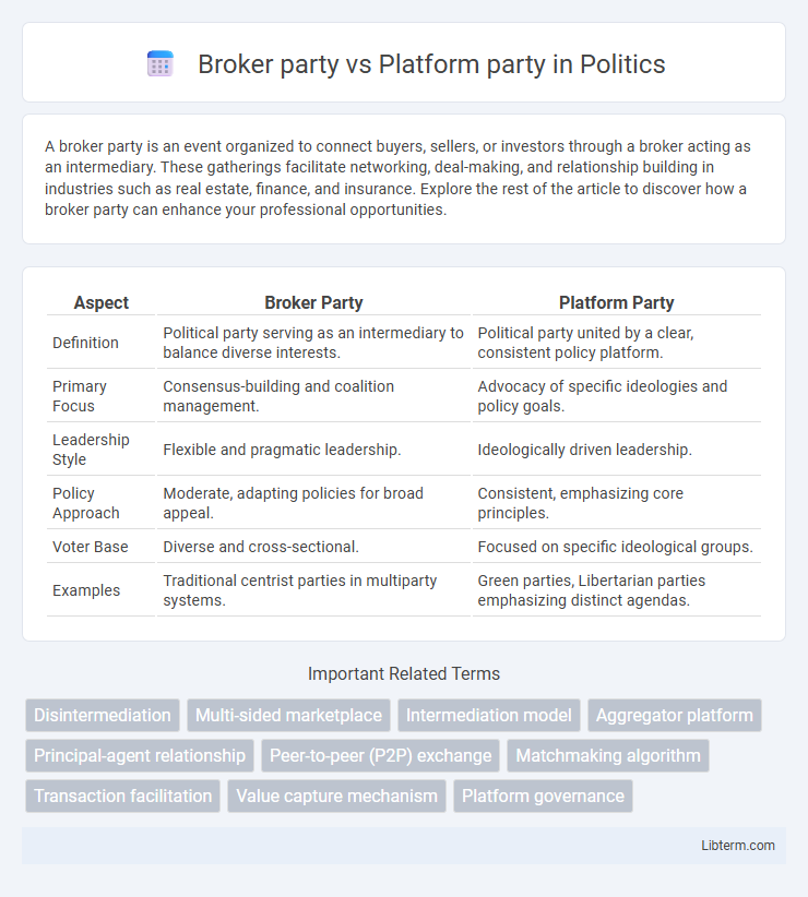 Platform party vs Broker party in Politics - What is The Difference?