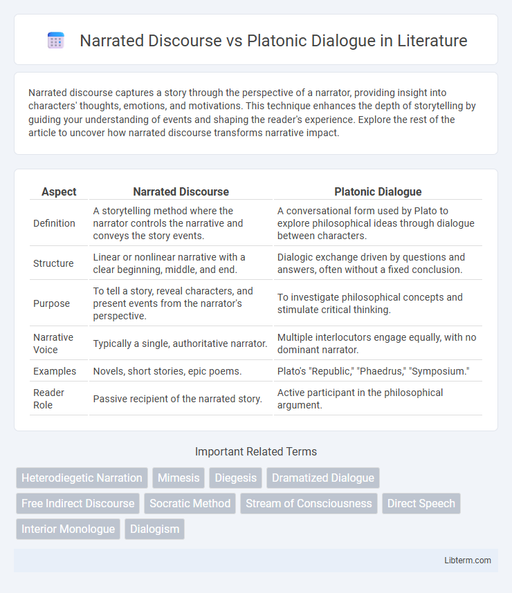 Platonic Dialogue vs Narrated Discourse in Literature - What is The Difference?