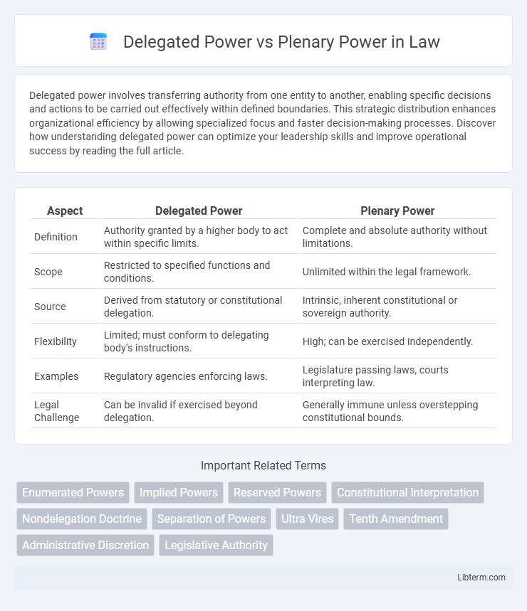 Plenary Power vs Delegated Power in Law - What is The Difference?