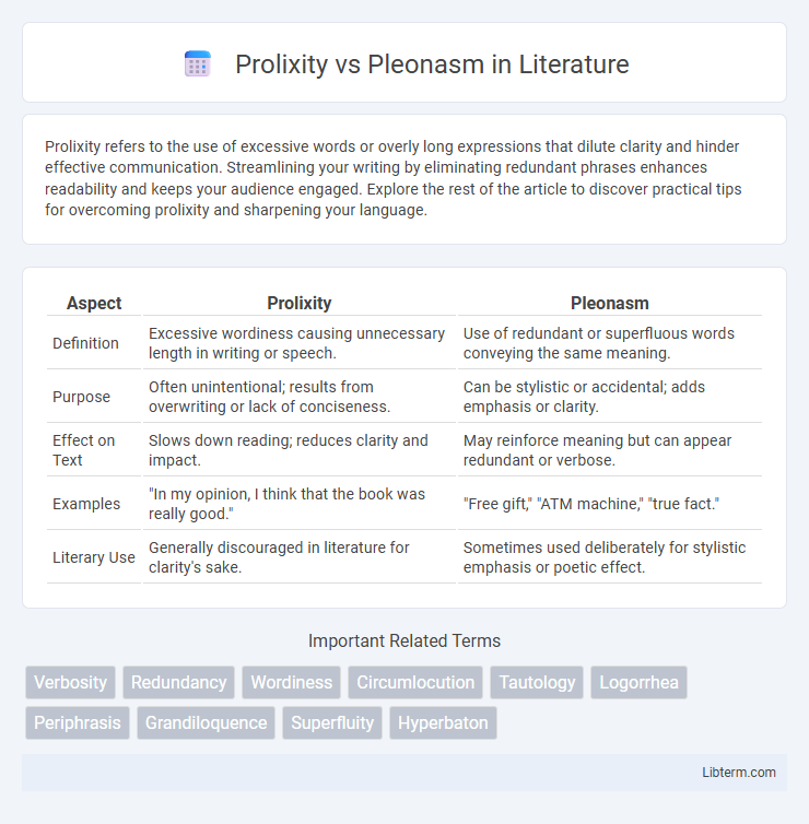 Pleonasm vs Prolixity in Literature - What is The Difference?