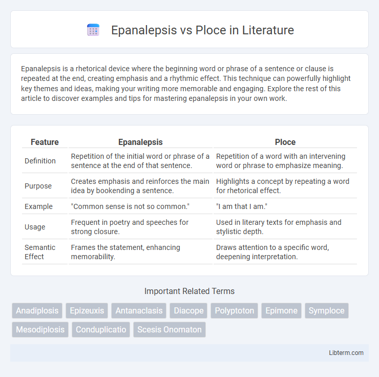 Ploce vs Epanalepsis in Literature - What is The Difference?