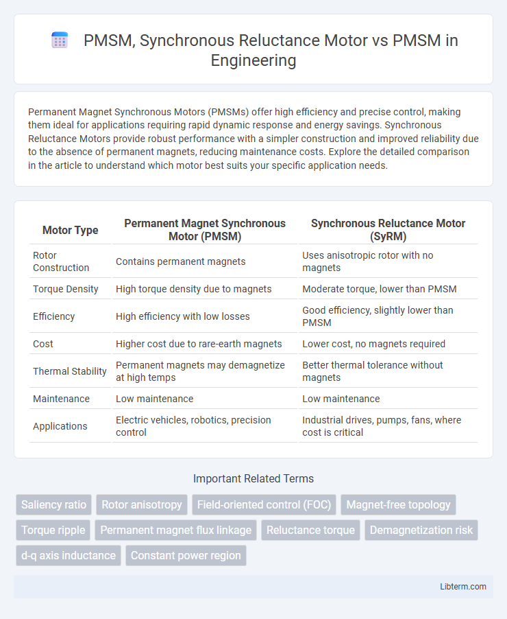 PMSM vs PMSM, Synchronous Reluctance Motor in Engineering - What is The Difference?