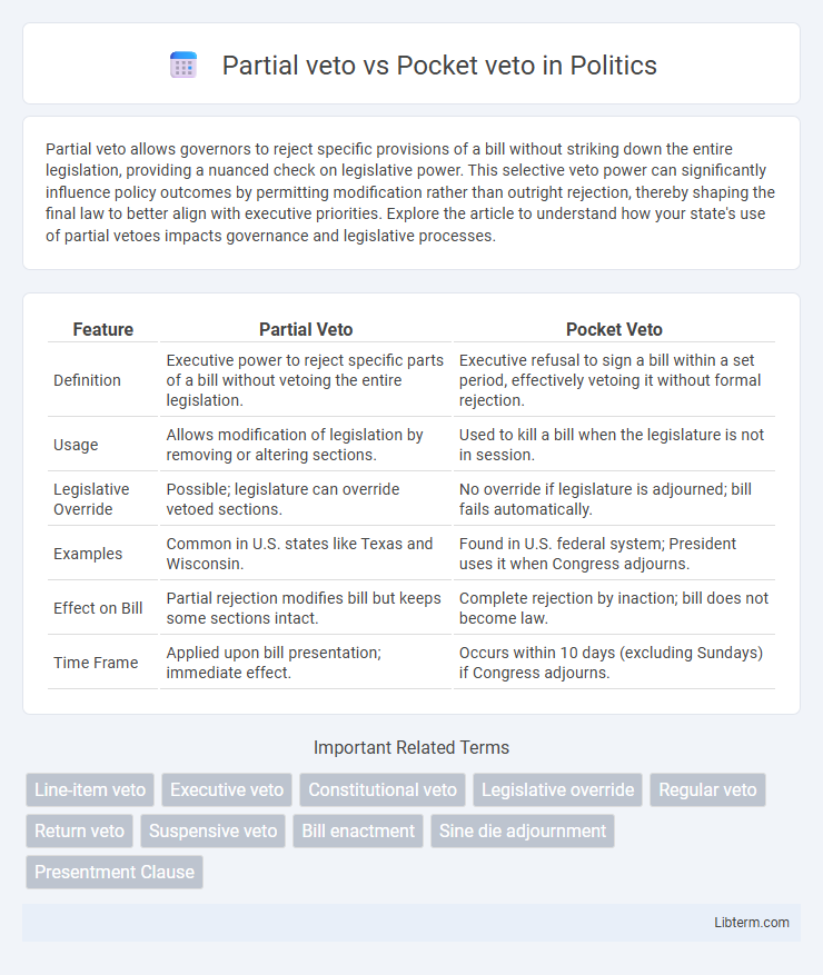 Pocket veto vs Partial veto in Politics - What is The Difference?