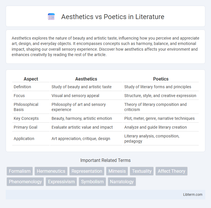 Poetics vs Aesthetics in Literature - What is The Difference?