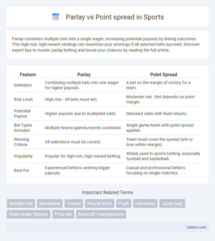 Point spread vs Parlay in Sports - What is The Difference?