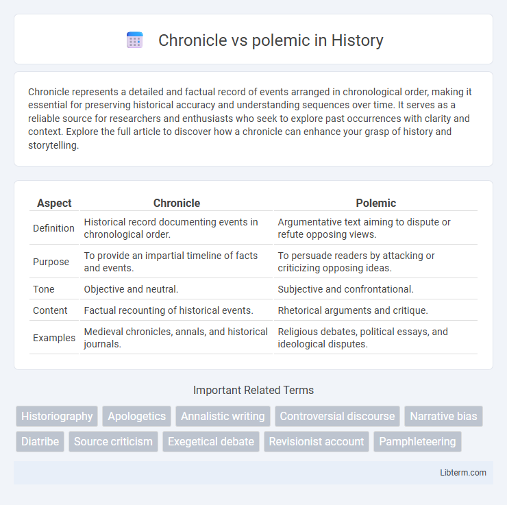 polemic vs Chronicle in History - What is The Difference?