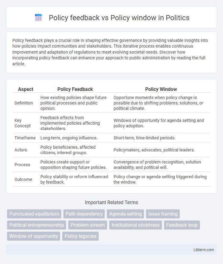 Policy window vs Policy feedback in Politics - What is The Difference?