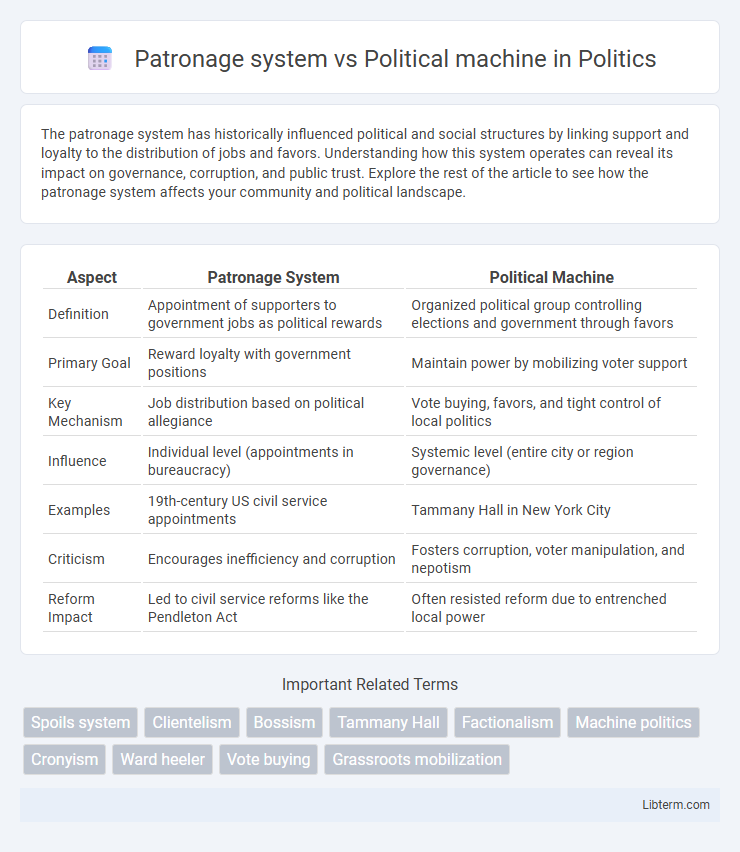 Political machine vs Patronage system in Politics - What is The Difference?