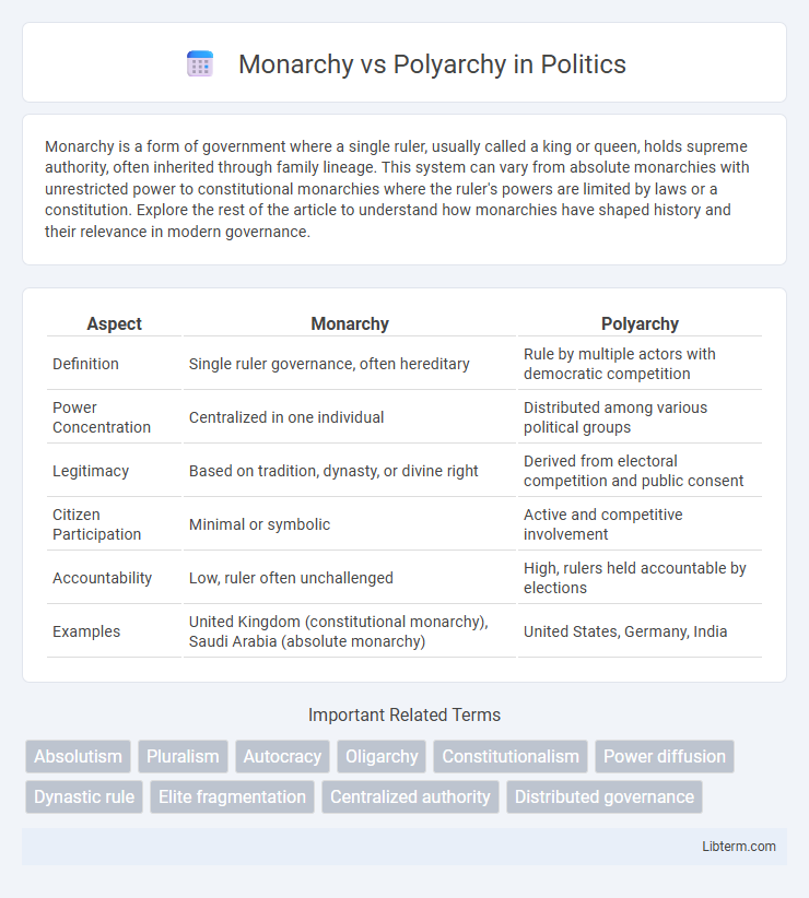 Polyarchy vs Monarchy in Politics - What is The Difference?