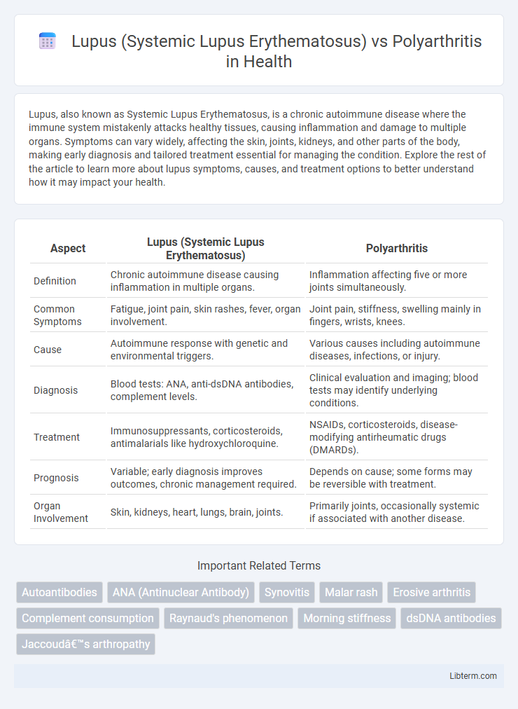Polyarthritis vs Lupus (Systemic Lupus Erythematosus) in Health - What is The Difference?