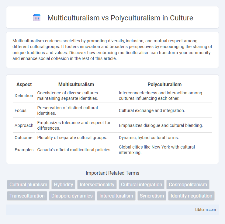 Polyculturalism vs Multiculturalism in Culture - What is The Difference?