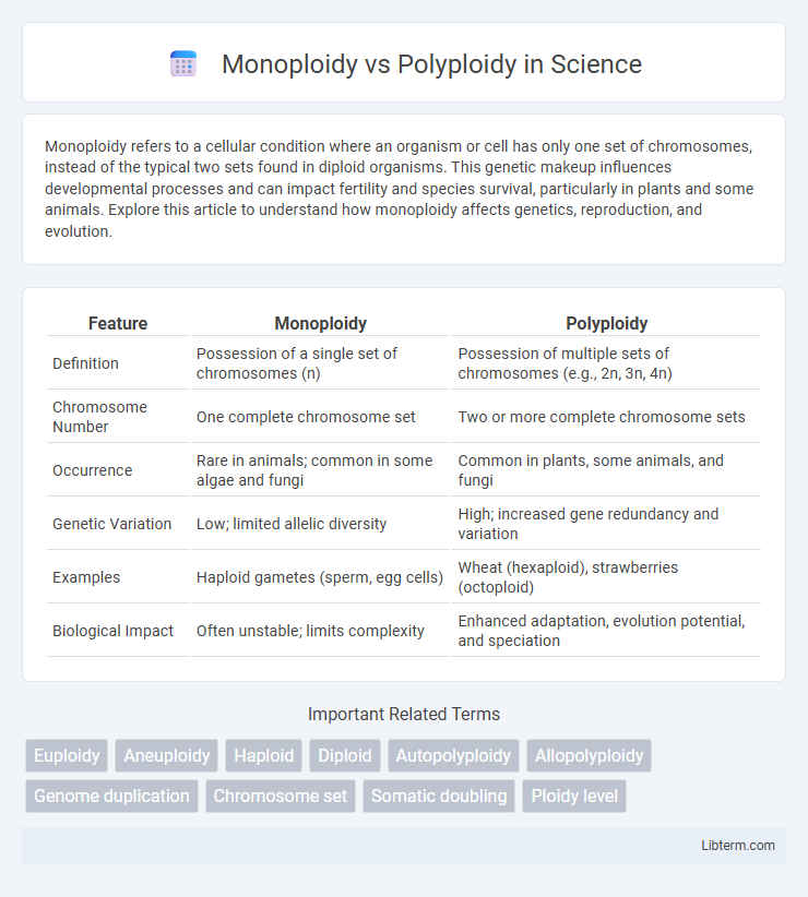 Polyploidy vs Monoploidy in Science - What is The Difference?