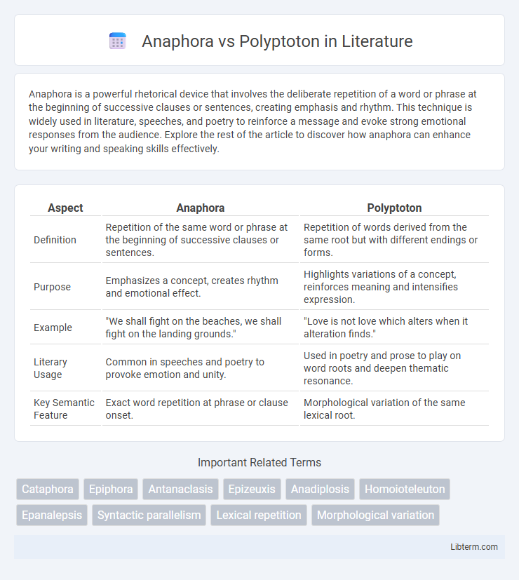 Polyptoton vs Anaphora in Literature - What is The Difference?